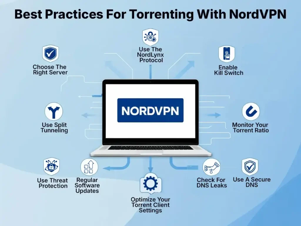 NordVPN Review 2025: Is It the Best VPN for Privacy & Security nordvpn Streaming & Torrenting Capabilities