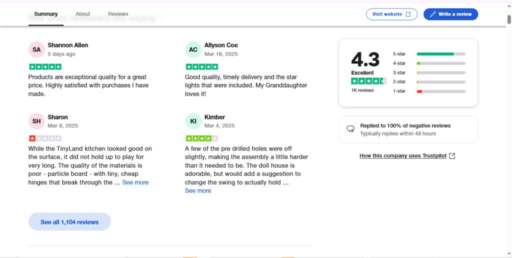 Why Tiny Land is the Best Choice for Your Child's Playtime: Unmatched Fun and Learning! 2025 Customer Reviews and Satisfaction