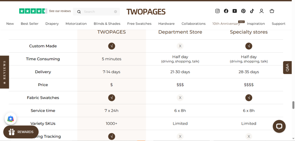 TWOPAGES: Unveiling the Ultimate Custom Curtains & Drapes for Luxury Living 2025 Pricing and Value for Money