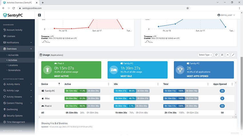 SentryPC Review 2024: Best Parental & Employee Monitoring Software Parental Control Features